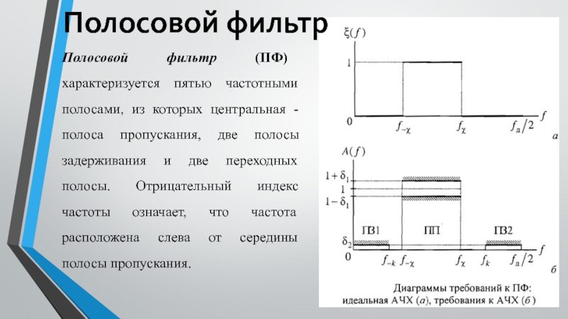 Полоса пропускания фильтра изображенного на рисунке составляет