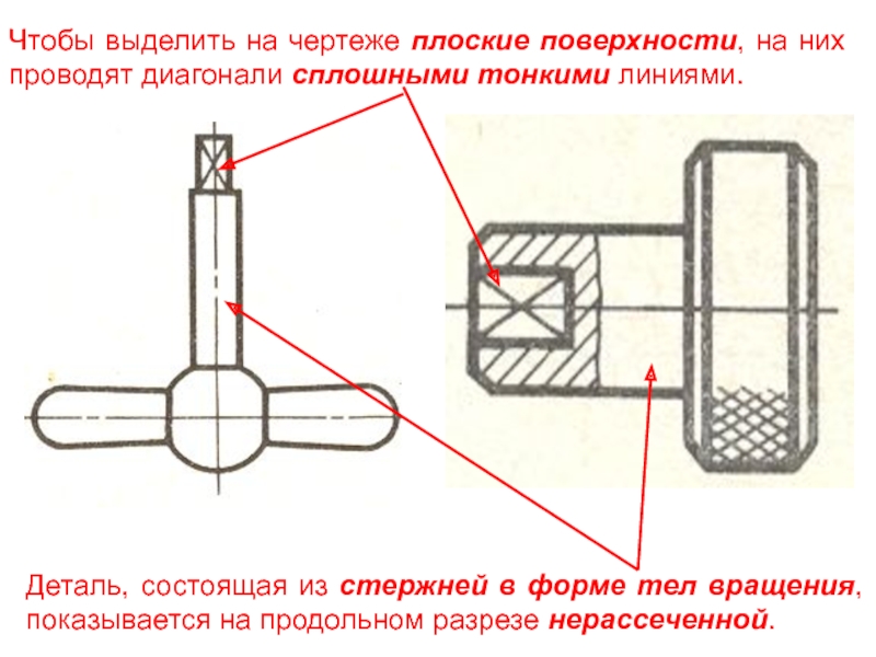 Как на чертежах выделяется плоская поверхность