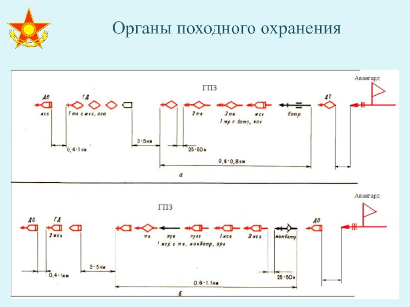 Организация марша в пешем порядке. Органы походного охранения. Походное охранение схема. Задачи походного охранения. Органы походного охранения на марше.