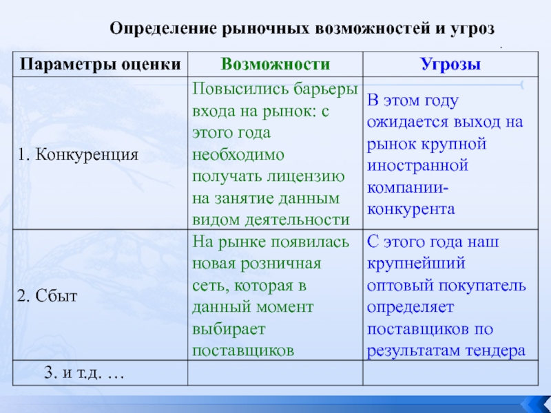 Установления возможности. Определениерыночных возможностей и угрроз. Определение рыночных возможностей и угроз. Определение рыночных возможностей и угроз таблица. Оценка рыночных возможностей.