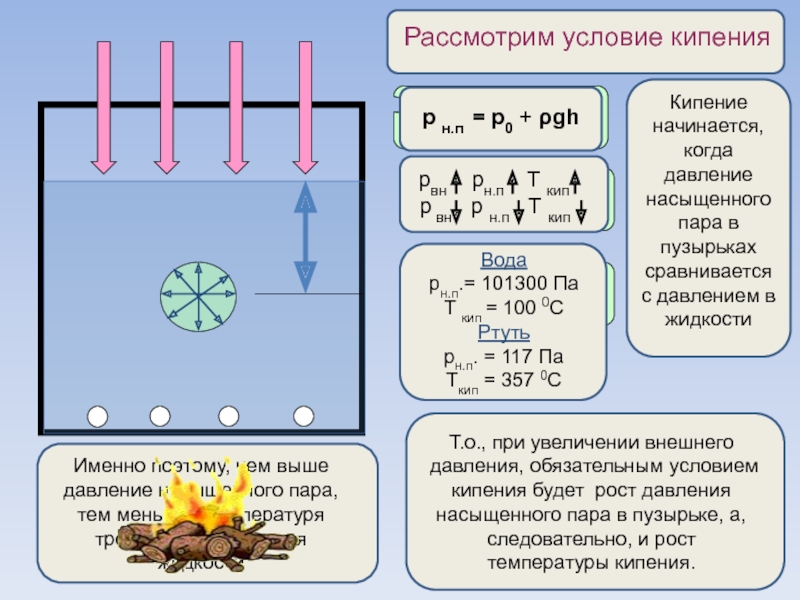 Пользуясь рисунком определите является ли воздух насыщенным