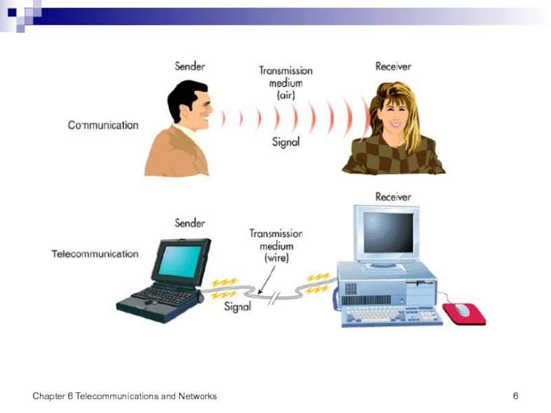 Презентация networks and telecommunications