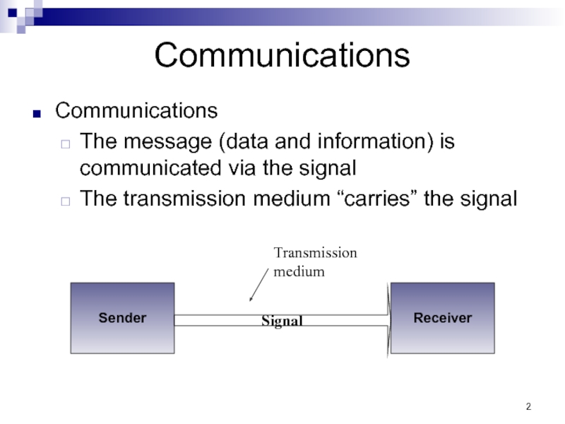 Networks and telecommunications презентация