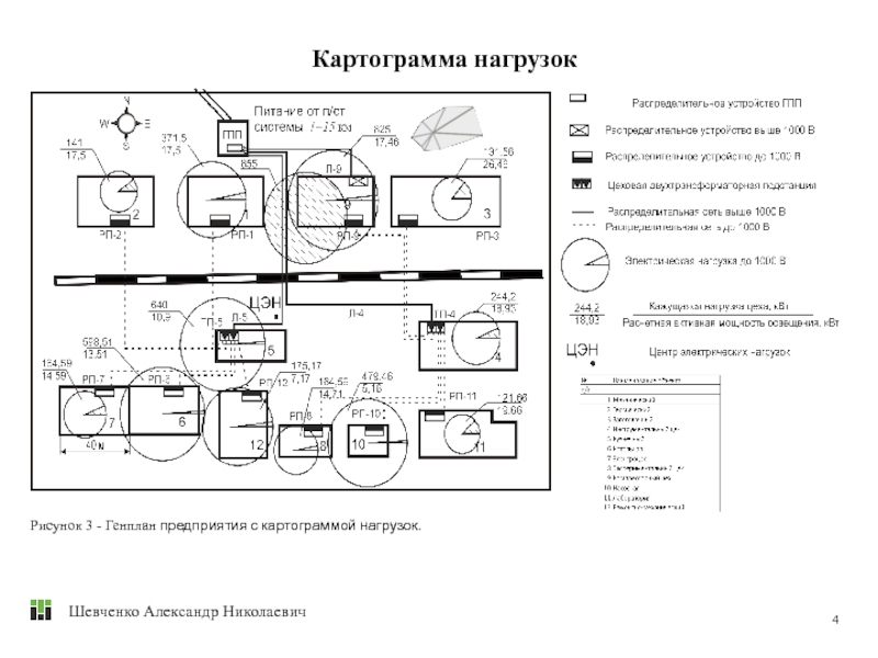 Распределение нагрузок на генеральном плане предприятия