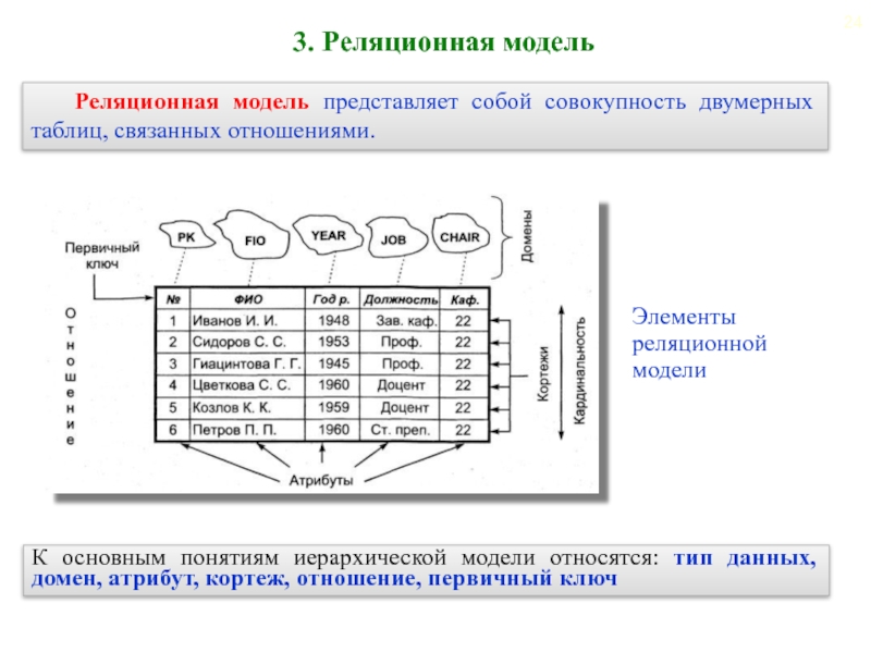 Основные типы полей реляционных баз