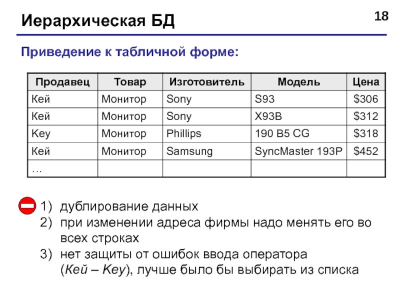 Графовые базы данных презентация