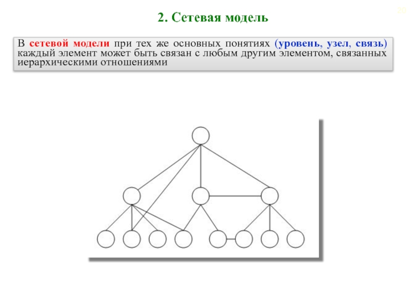 Графическая модель данных. Уровень узел связь БД. Сетевые иерархические. Иерархическая и сетевая модели данных. Иерархическая модель сетевая модель реляционная модель.