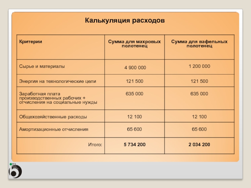 Стандартные размеры полотенец. Полотенце Размеры стандарт. Кухонные полотенца Размеры стандартные. Стандартные Размеры полотенец таблица.