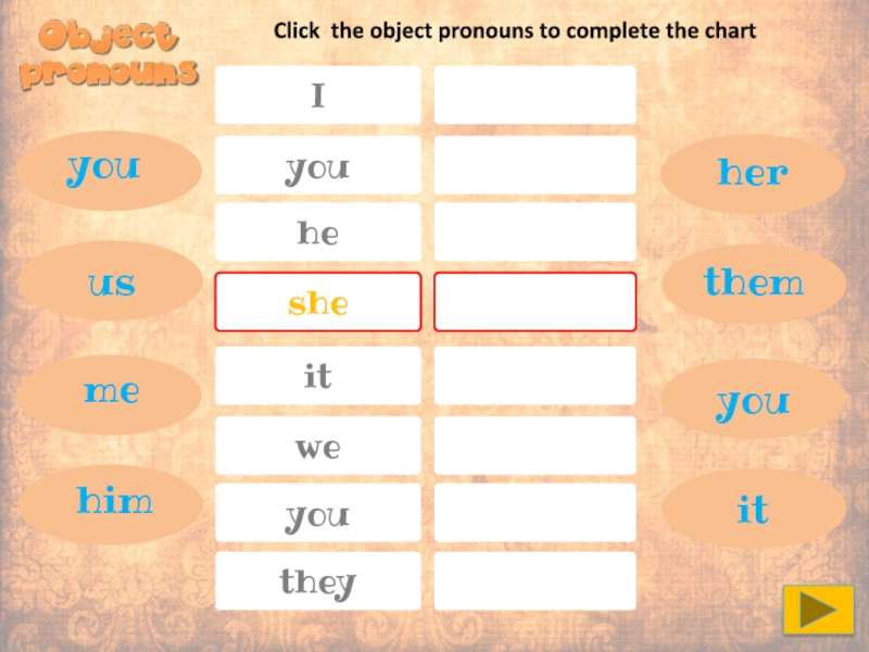 Complete with the correct object pronoun. Subject pronouns и object pronouns. Complete the Chart he, she. Object pronouns.