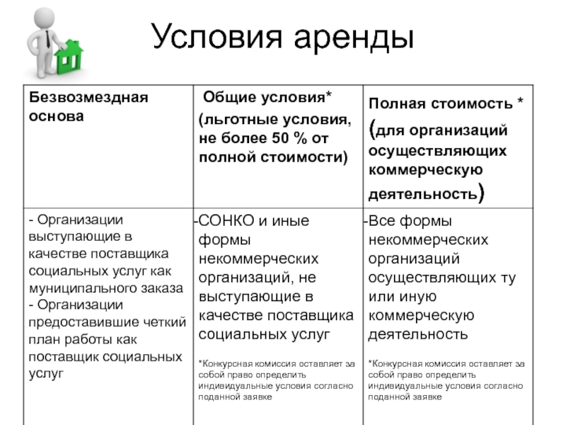 Условия аренды. Льготные условия по аренде.