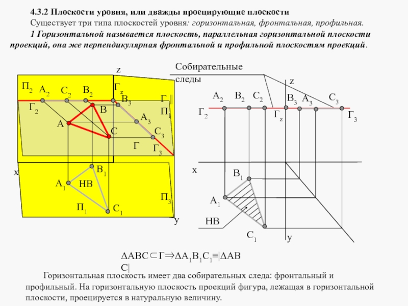 Горизонтальная плоскость уровня