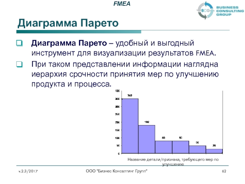 Признаки анализируемые с помощью диаграммы парето должны быть предварительно упорядочены