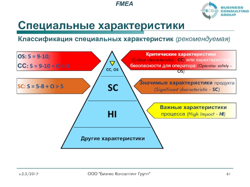 Особые характеристики