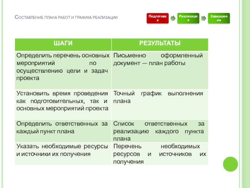 Составление плана поиска работы