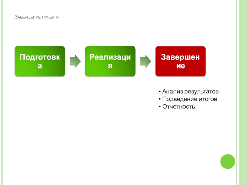 Этап завершения. Этапы социального проектирования. Этап завершения проекта. Анализ. Завершающая проверка и подведение итогов проекта. Проект завершен.