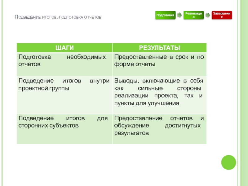 Подготовка окончательно