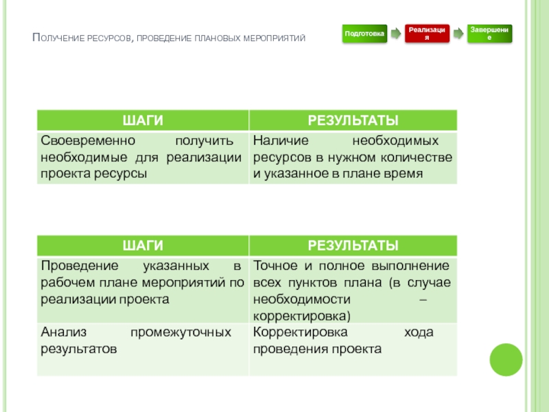 Получение ресурсов