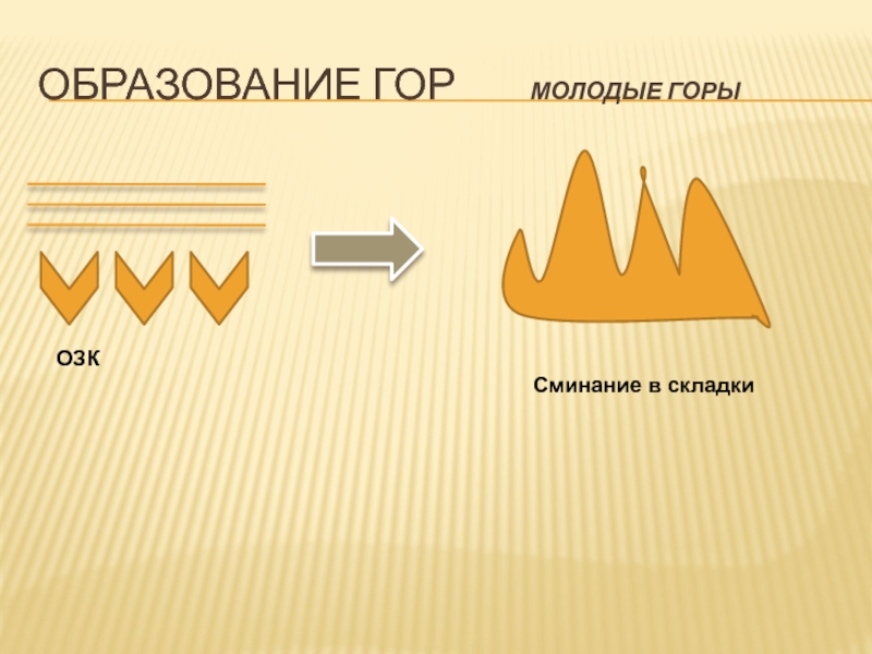 Схема образования гор