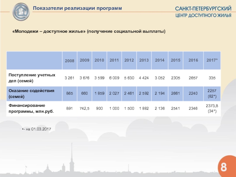 Долгосрочное жилищное кредитование