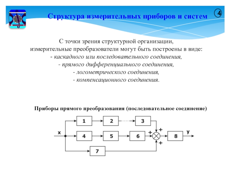 Цифровые электронные измерительные приборы классификация структурные схемы