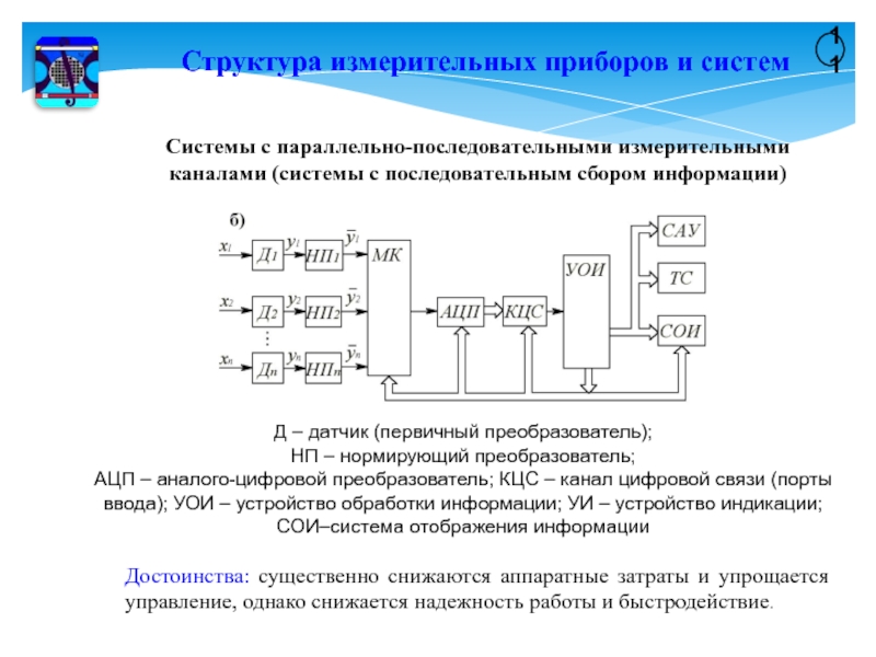 Схема измерительной системы