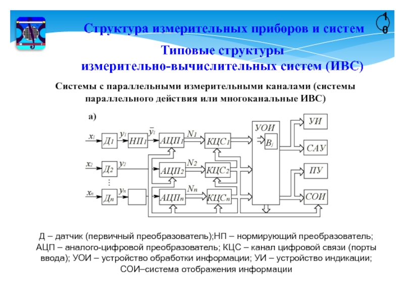 Структурная схема измерительного устройства