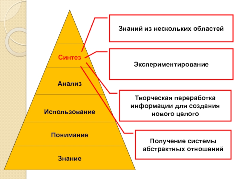 Синтез область применения. Таксономия Блума. Таксономия деген. Пирамида Блума. Синдром Блума презентация.