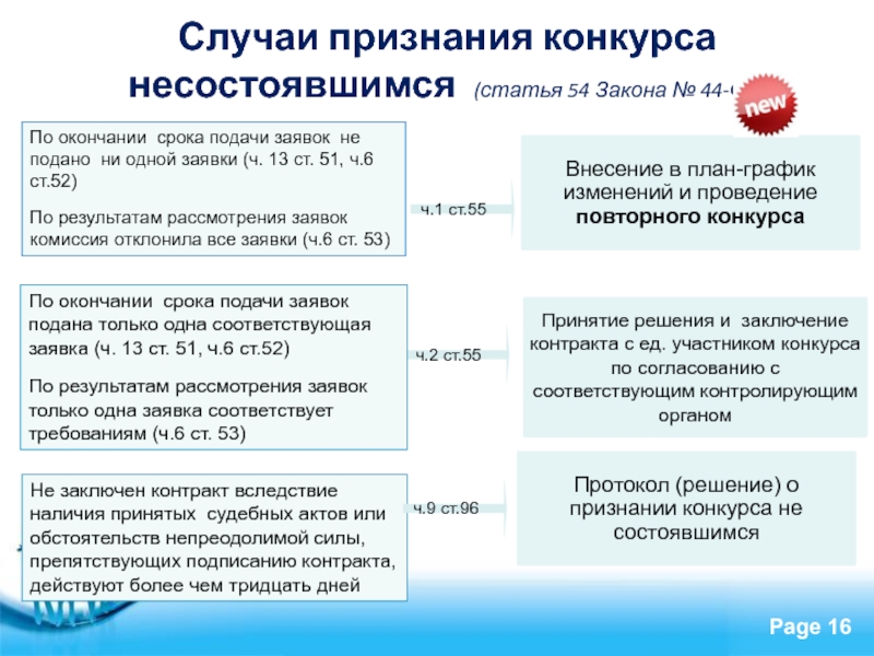 Ч 4 ст 14 44 фз. Сроки подачи заявок 44 ФЗ. Окончание срока подачи заявок 44 ФЗ. Заключение договора по итогам конкурса. Срок подачи заявок на конкурс 44 ФЗ.