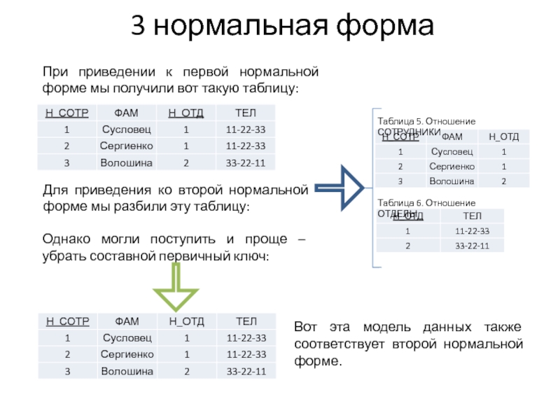 2 нормальная форма