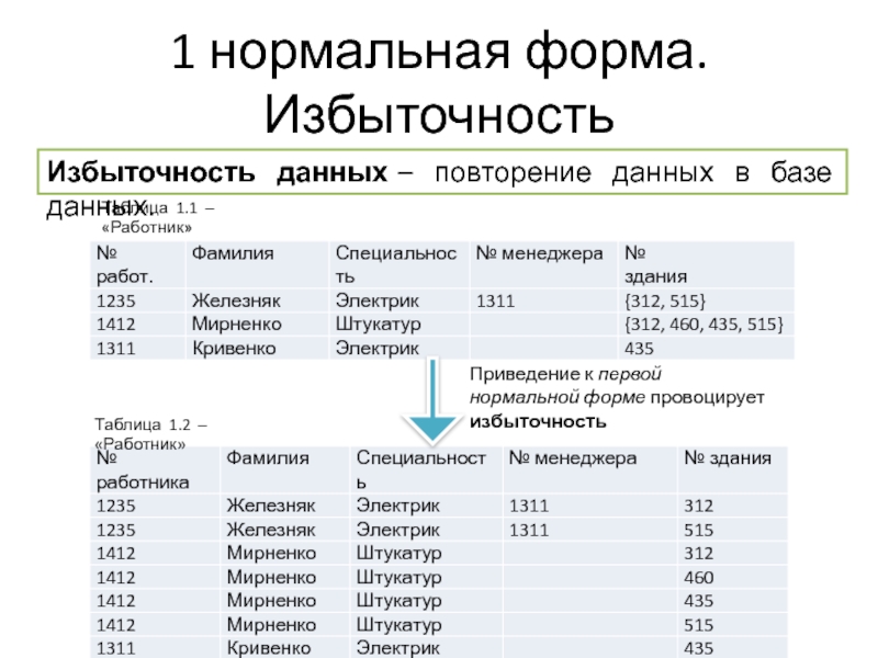 Приведение к нормальной форме. Приведение к 1 нормальной форме. Избыточность данных в базе данных. Первая нормальная форма БД. Нормальные формы базы данных.