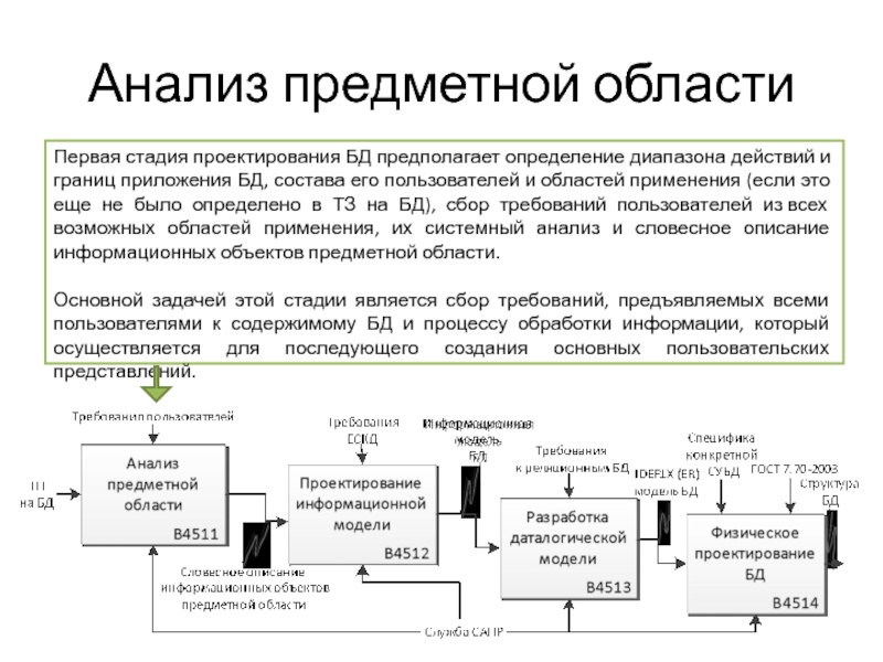 Диапазон действия