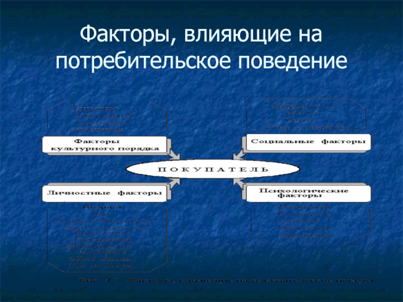 Время потребителя фактор