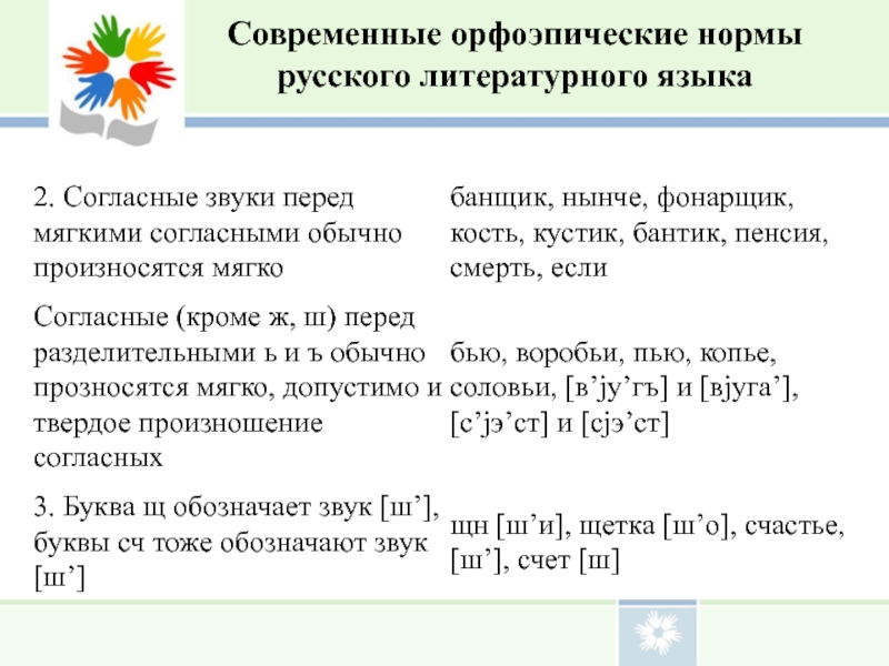 Проект веселая орфоэпия