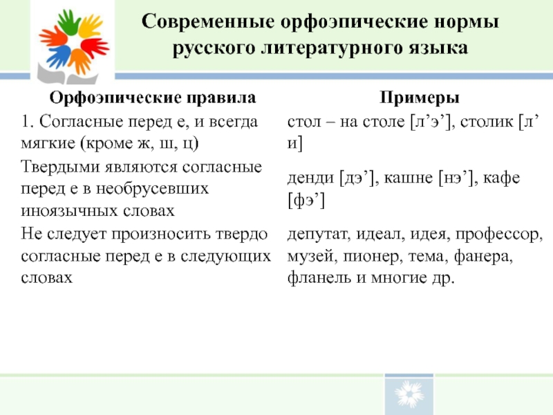 Проект орфоэпическая норма