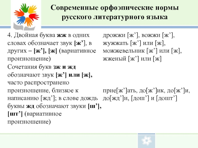 Орфоэпические лексические нормы русского языка