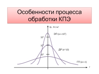 Особенности процесса обработки КПЭ