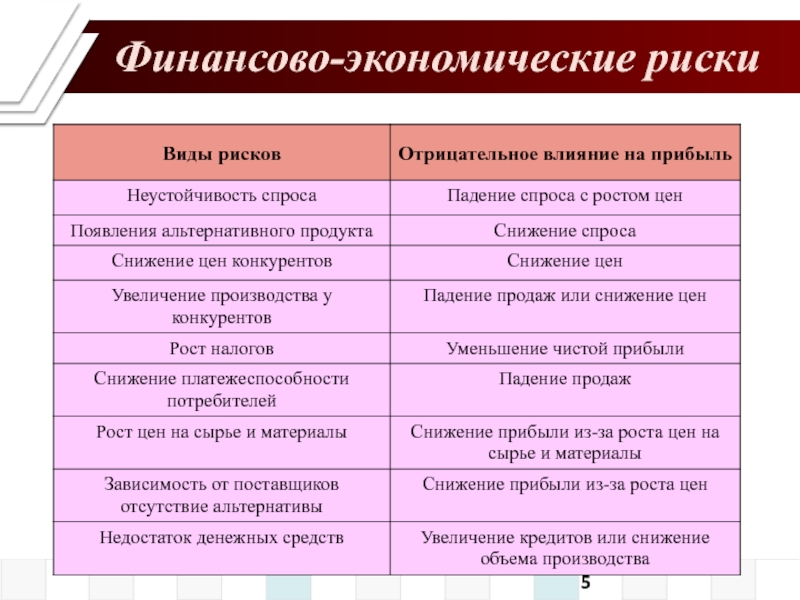 Финансовые риски семьи