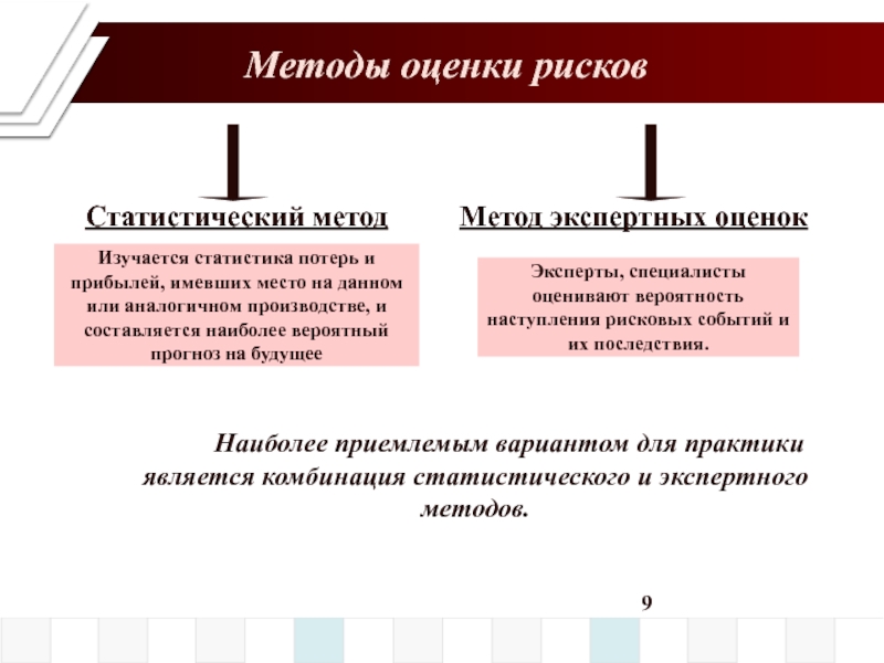 4 оцените риск образовательного проекта статистическим методом используя данные