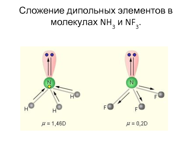 Схема образования молекулы nh3