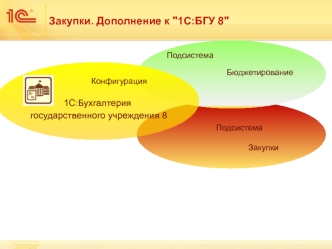 Закупки. Дополнение к 