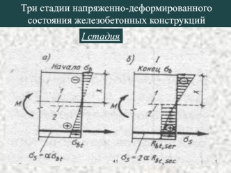 Три стадии напряженно-деформированного состояния железобетонных конструкций