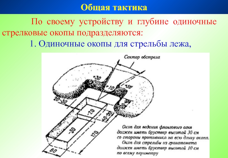 Схема окопа для стрельбы из автомата стоя