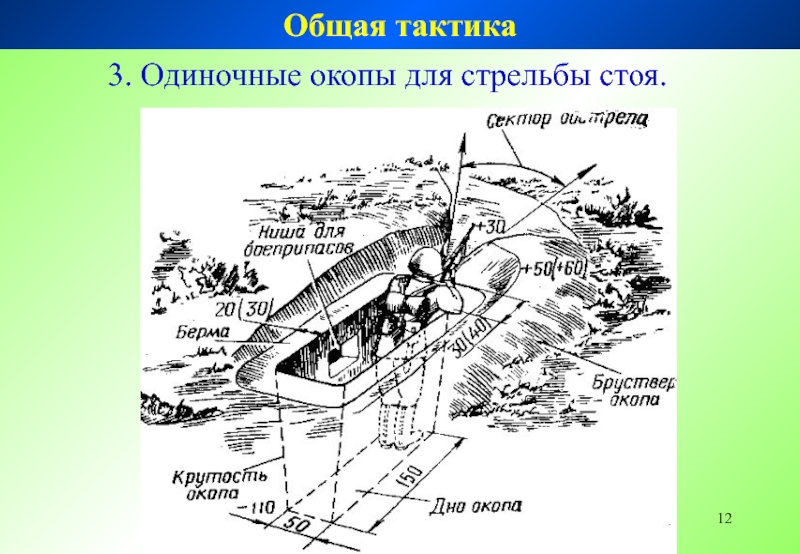 Схема окопа для стрельбы из автомата стоя