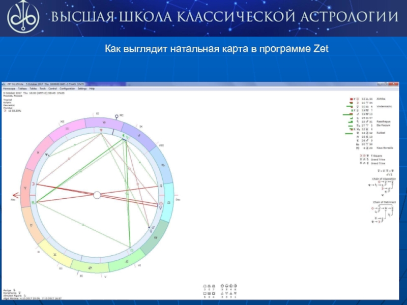 Zet онлайн натальная карта