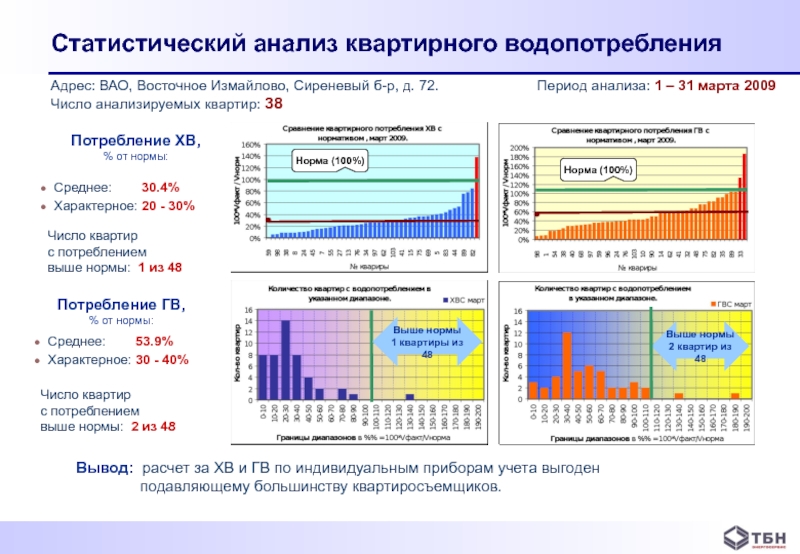 Анализируемый период. Статистический анализ. Анализ статистика. Статистический анализ потребления. Статистистический анализ.