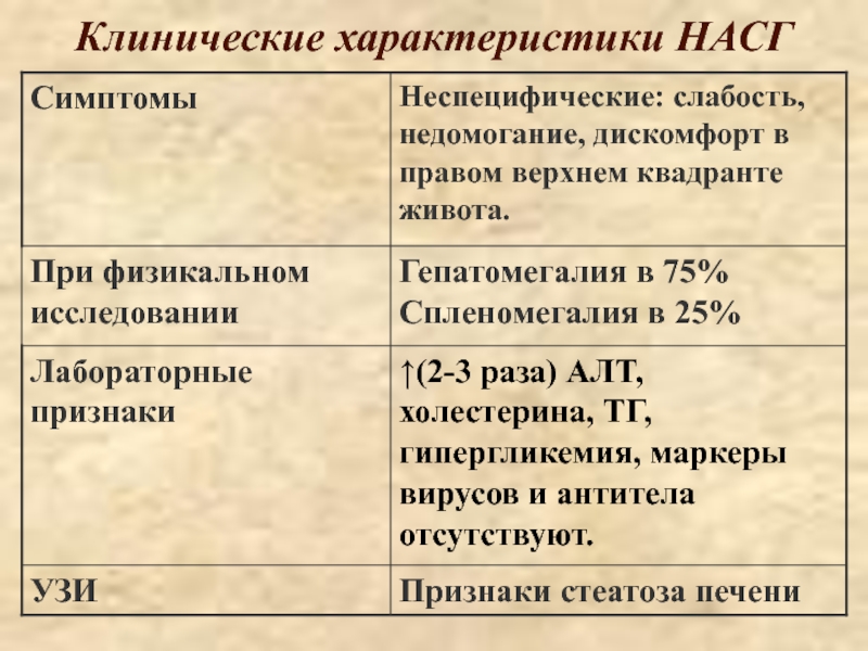 Стеатогепатит степени активности. Неалкогольный стеатогепатит. Степени активности стеатогепатита. Степени активности неалкогольного стеатогепатита. Неалкогольный стеатогепатит степень активности.