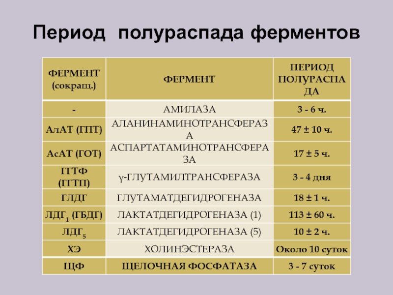 Период полураспада висмута 210 83 bi