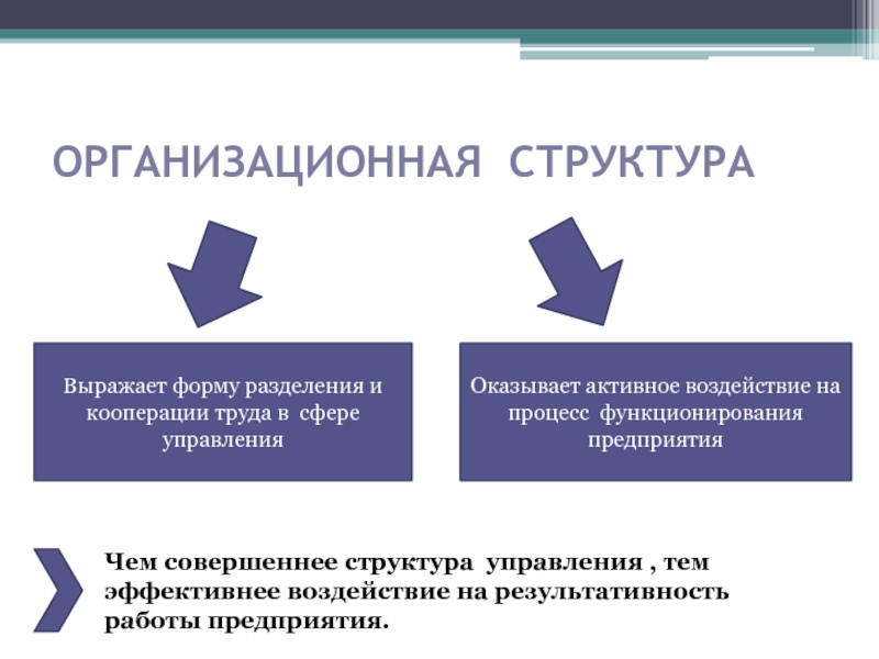 Совершенная структура. Виды разделения труда в сфере управления. Структура предприятия. Виды разделения труда.. Кооперация труда в управлении командная. Понятие 