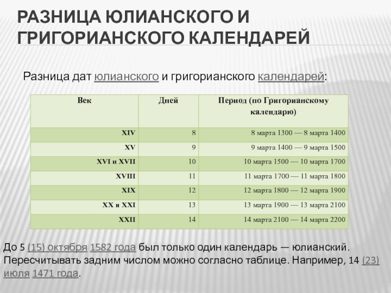 Новый Стиль Календаря В России