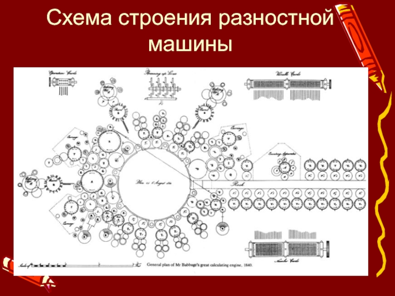 Шаблоном разностной схемы называется